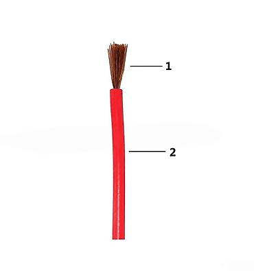 Göktel Standart kabel H07V-K – 1x35 mm² 🟢 Rəsmi iş yeri olan və