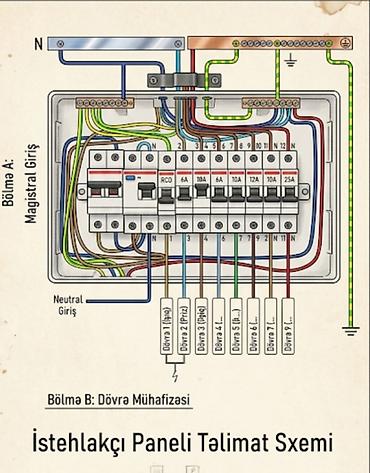 saç kəsimi modelləri: Peşəkar Elektrik Ustası – Fərid Usta Evinizin elektrik sistemini — 2