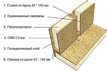 блочное строительство многоэтажных домов: Строительство и проектирование из SIP-панелей по Канадской — 4