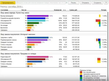 1С разработка: 1С разработка | Разработка, Доработка, Поддержка | Консультация, Анализ — 8