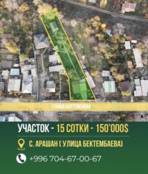 дом на снос: 15 соток, Курулуш, Кызыл китеп, Техпаспорт