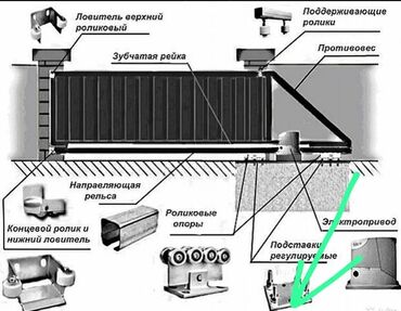 Сварка: Сварка | Ворота, Решетки на окна, Навесы Доставка, Монтаж, Гарантия — 10
