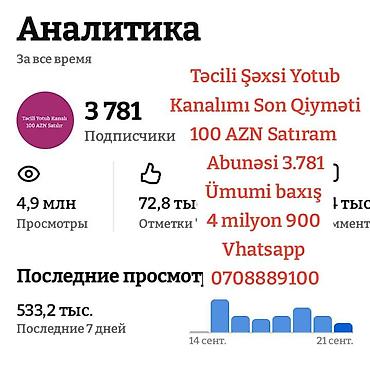Hazır biznes: Təcili Şəxsi YouTube kanalı Son Qiyməti 100 AZN Satıram — 1