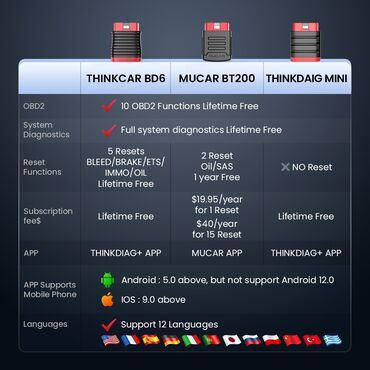 Alati za automobile: Thinkcar bd6 bluetooth obd2 auto dijagnostika potražite dtc kod — 11