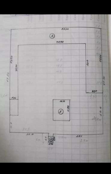 Сельхоз предприятия: Продаётся кашара Иссык-Кульский район село Ананьево. Общая территория at lalafo.kg — 14 Сельхоз предприятия: Продаётся кашара Иссык-Кульский район село Ананьево. Общая территория — 14