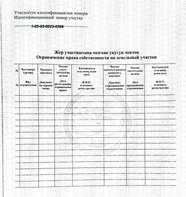 Продажа коттеджей и домов: 🏠Срочно продаётся участок 4сотых в центре города Жибек-Жолу/Бульвар — 15