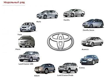 Запчасти для автомобилей Toyota. Подбор и заказ деталей для различных