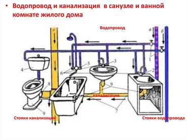 сантехника теплый пол: Монтаж отоплении. и. Водопровод Профессиональные сантехнические