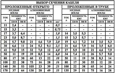 Электрики: Электрик | Установка счетчиков, Установка стиральных машин, Демонтаж электроприборов Больше 6 лет опыта — 7
