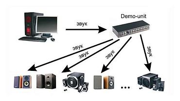edifier e3100: Edifier AUA-SW10 audio splitter (səs paylayıcı) cihazdır, bir audio — 7