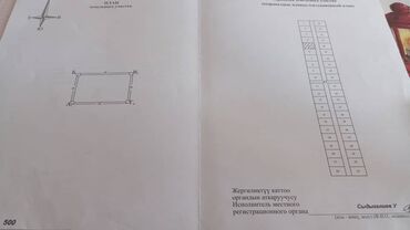 ошский район: 4 соток, Для строительства, Красная книга