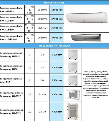 обогреватель калорифер: Электрический обогреватель Конвекторный — 4