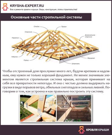 работа бишкеке без опыта: Прораб. Больше 6 лет опыта