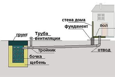 Канализационные работы: КОПАЕМ ЯМЫ ТРАНШЕИИ СЕПТИКИ СКВАЖИНИ ДРЕНАЖ ЦЕНА ДОГОВОРНАЯ 🤝 ДЕЛАЕМ — 13