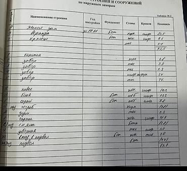 Продажа коттеджей и домов: 🏡 Продается дом/участок в хорошем районе — ул. Шукурова / Ахунбаева! — 21