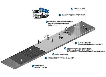 Шлифовочные работы: Больше 6 лет опыта — 8