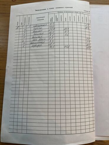 Продажа домов: Дом, 92 м², 3 комнаты, Риэлтор, Евроремонт at lalafo.kg — 13 Продажа домов: Дом, 92 м², 3 комнаты, Риэлтор, Евроремонт — 13