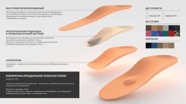 обувь новые: Стельки ортопедические(специализированные) от плоскостопия Для