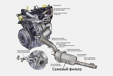 сажевый: Ремонт выхлопной системы, Удаление сажевого фильтра, Дизель, Универсальный — 2
