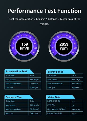 Alati za automobile: NOVO - V320 OBD2 Dijagnostika Funkcije: Ovo je benzinski čitač — 11
