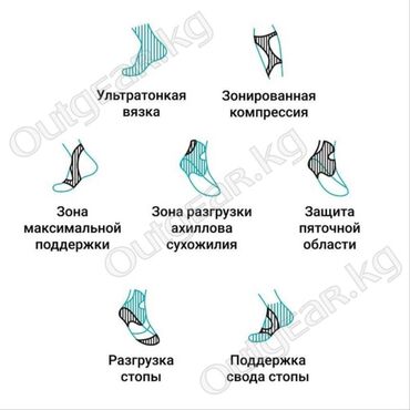 Сноуборды: 🟠 Компрессионные носки для катания на сноуборде GOLOVEJOY DWZ04 🟠 ⠀ — 7