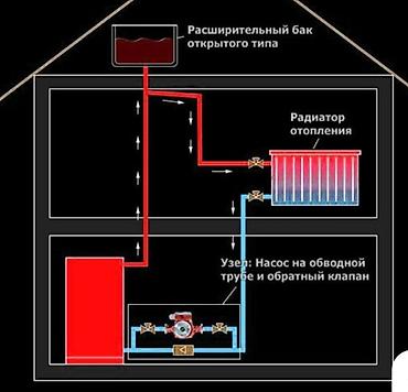 Установка отопительных систем: Монтаж отопления “под ключ” для частных домов и коттеджей - — 10