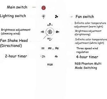 Rasveta: Led luster sa ventilatorom E27 NOVO. OPIS PROIZVODA: LED plafonjera sa — 11