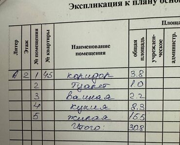 дом в аренду бишкеке: 1 комната, 32 м², Индивидуалка, 2 этаж, Евроремонт