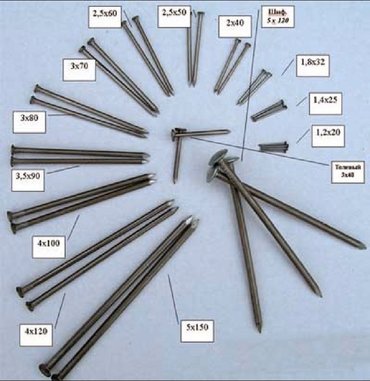 шифер: Гвозди строительные, Гвозди винтовые (палетные), шиферные гвозди