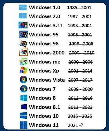 Noutbuk və kompüter təmiri: Kompüterlərə Windows Proqramlarinin yazilisi. işlənmiş kompüterlərə — 7