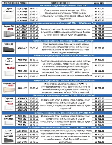 usb type c: Кондиционер Almacom Классикалык, Муздатуу