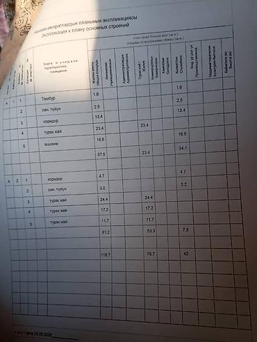 Батирлер: 3 бөлмө, 118 м², 3 соток, Бишкек, Менчик ээси — 8