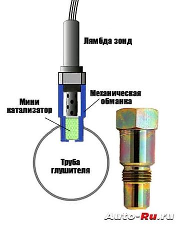 СТО, ремонт транспорта: Плановое техобслуживание, Регулярный осмотр автомобиля, Профилактика систем автомобиля, без выезда — 16