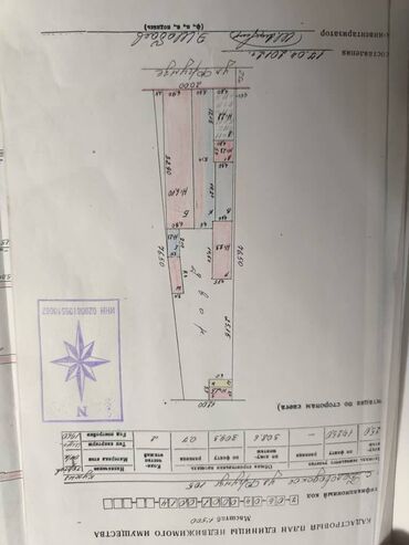 продаю участок в сокулук: 14 соток, Для бизнеса, Красная книга, Тех паспорт, Договор купли-продажи