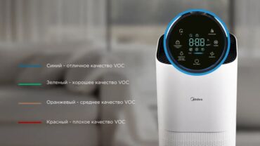 Воздухоочистители: Очиститель воздуха Midea KJ500G-F11 Tornado AirMax мощная очистка — 6