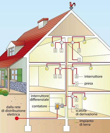 Электрики: Электрик | Установка счетчиков, Установка стиральных машин, Демонтаж электроприборов Больше 6 лет опыта — 2