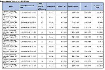 1 комната, 48 м², Городское ГАИ 108 серия, 8 этаж, ПСО (под самоотделку)