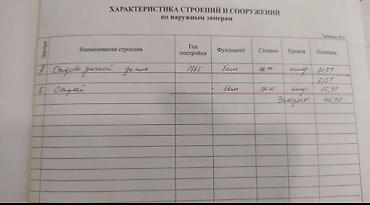 Продажа участков: 6 соток, Для бизнеса, Красная книга, Тех паспорт, Договор купли-продажи — 16