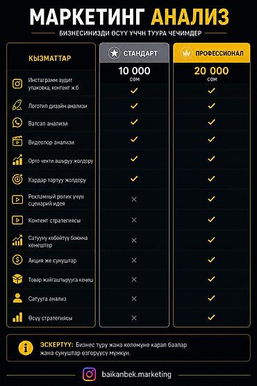 power bi: Instagram, Анализ — 2