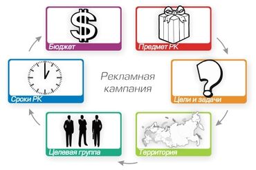 Размещение рекламы: Продаем ОсОО с чистыми отчётами. Регистрация 2016г. Сфера - рекламные