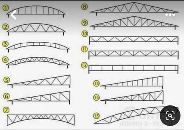 Сварка: Металлический навес с треугольными элементами жесткости. Подходит для — 25