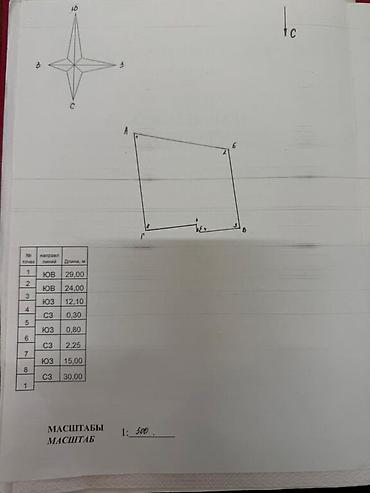 Продажа участков: 7 соток, Для бизнеса, Красная книга, Тех паспорт — 9