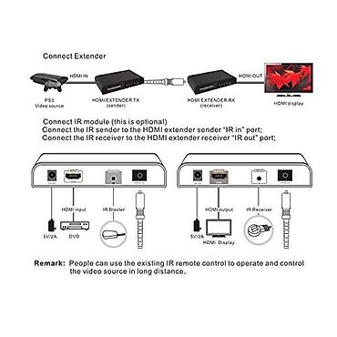 hdmi удлинитель: Hd video processing hdmi extender Hdmi extender по витой паре Продам — 4