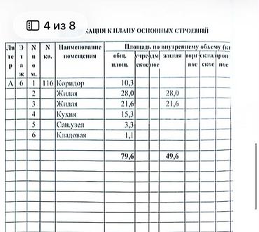 Продажа квартир: 2 комнаты, 80 м², Элитка, 6 этаж — 6