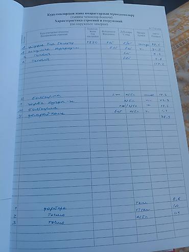 мечит: Пр.ся пол дома р-н красный строитель уч.к 5соток есть хозпостройка — 4