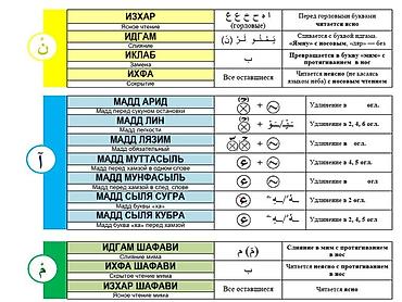 каф марям: Требуется Репетитор Неполный рабочий день — 1