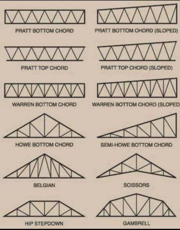 Сварка: Сварка | Козырьки, Тапчаны, Навесы Высотные работы, Бесплатная смета, Доставка — 18
