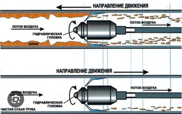 колцо золото: Канализационные работы | Чистка канализации, Чистка водопровода, Чистка стояков Больше 6 лет опыта