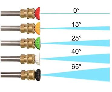Tools & Equipment: Adapter za prskalice pod pritiskom + set brzih dizni 1/4" — 2