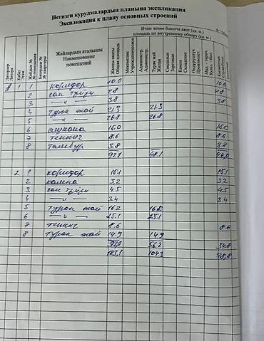 Продажа коттеджей и домов: Премиальный таунхаус в сердце города 🏡✨ 190 м² современной классики — 18